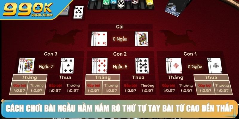 Cách Chơi Bài Ngầu Hầm Kinh Nghiệm Gia Tăng Tỷ Lệ Thắng 3 Cách chơi bài Ngầu Hầm nắm rõ thứ tự tay bài từ cao đến thấp